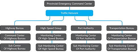 Multi-Level Scheduling